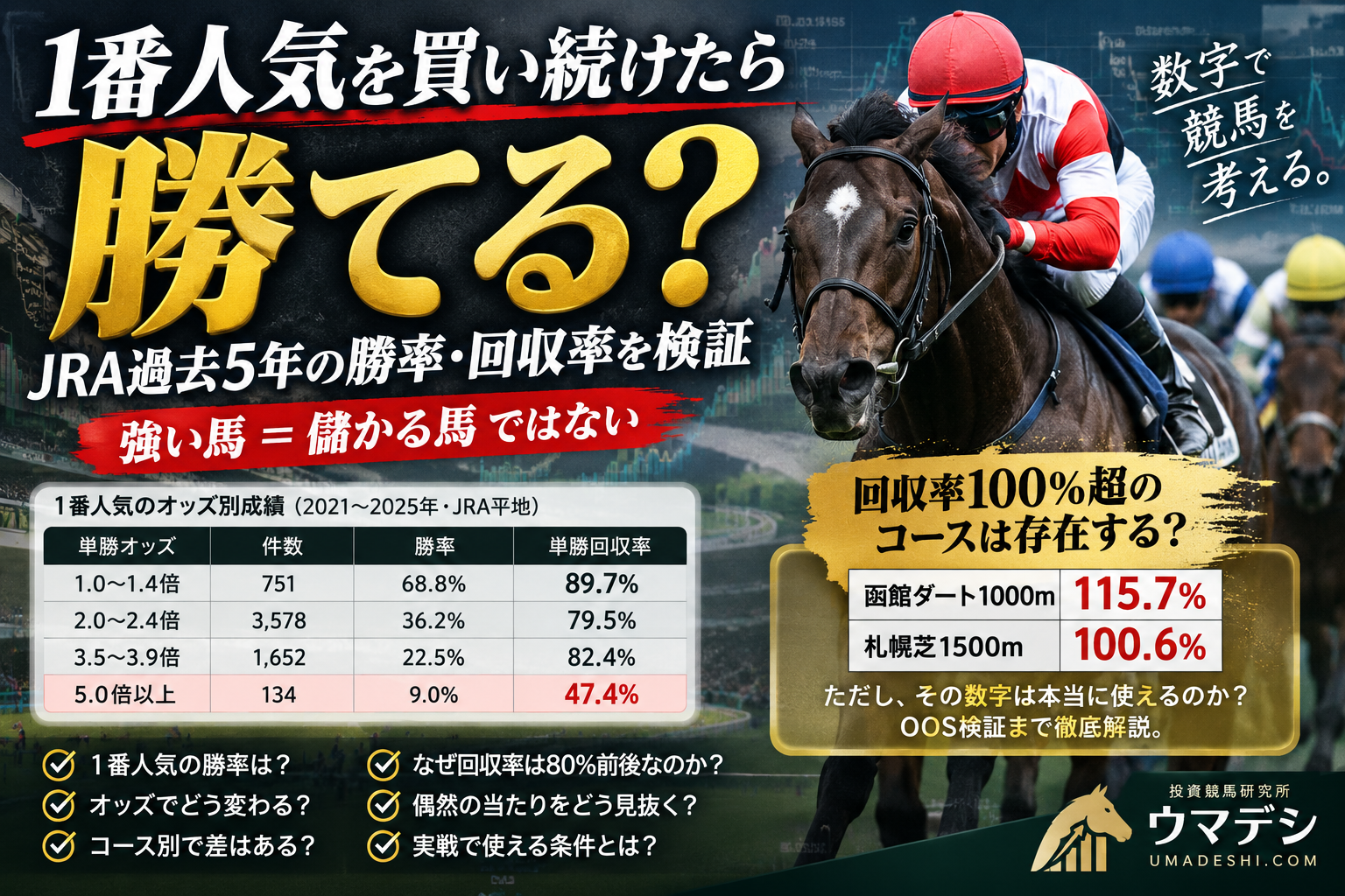1番人気を買い続けた場合のJRA過去5年の勝率と単勝回収率を検証