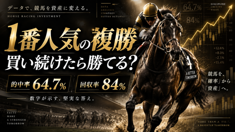 1番人気の複勝の的中率64.7％と回収率84％を比較