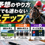 競馬予想の方法 能力・適性・展開・オッズ・期待値の5ステップ